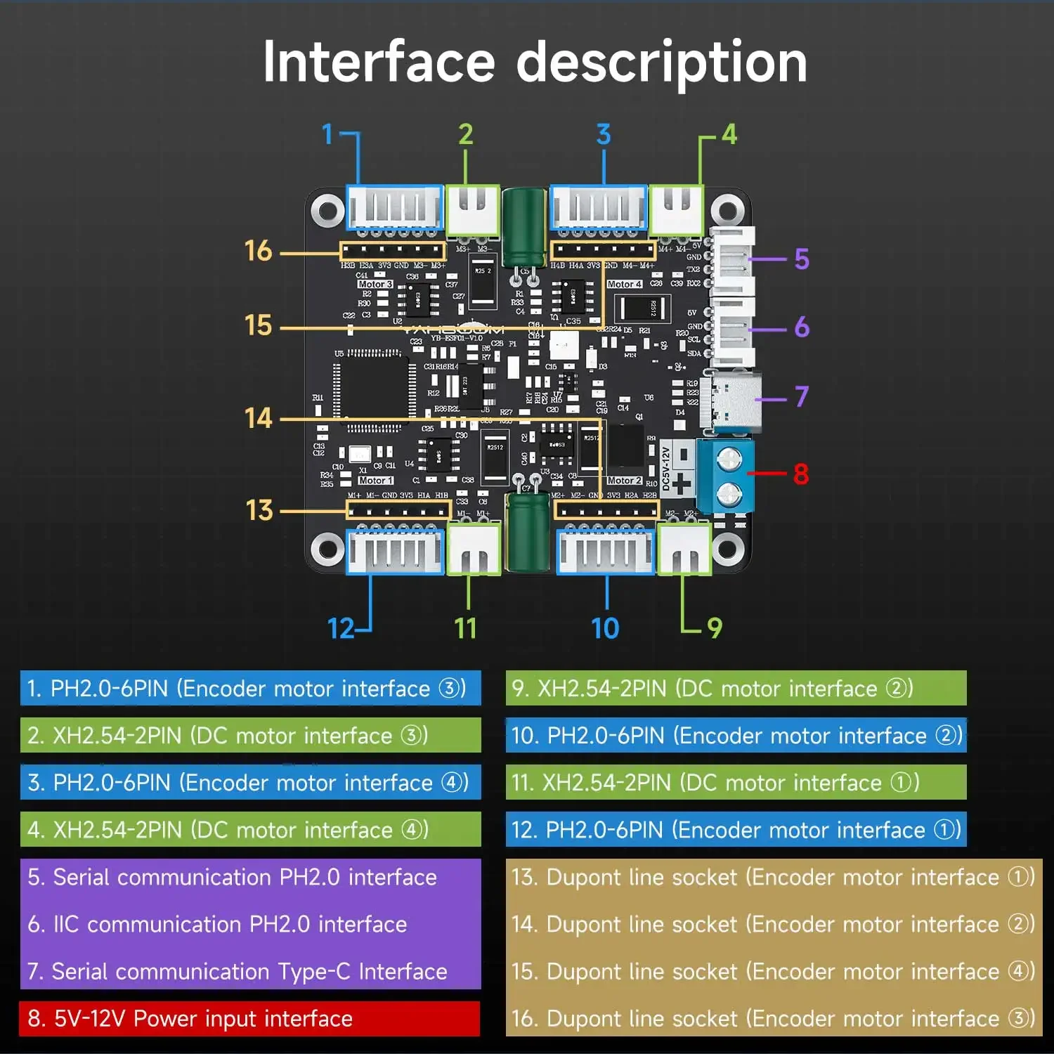 Yahboom 4-Channel Encoder Moto - Diy Electronics Project recension och pris