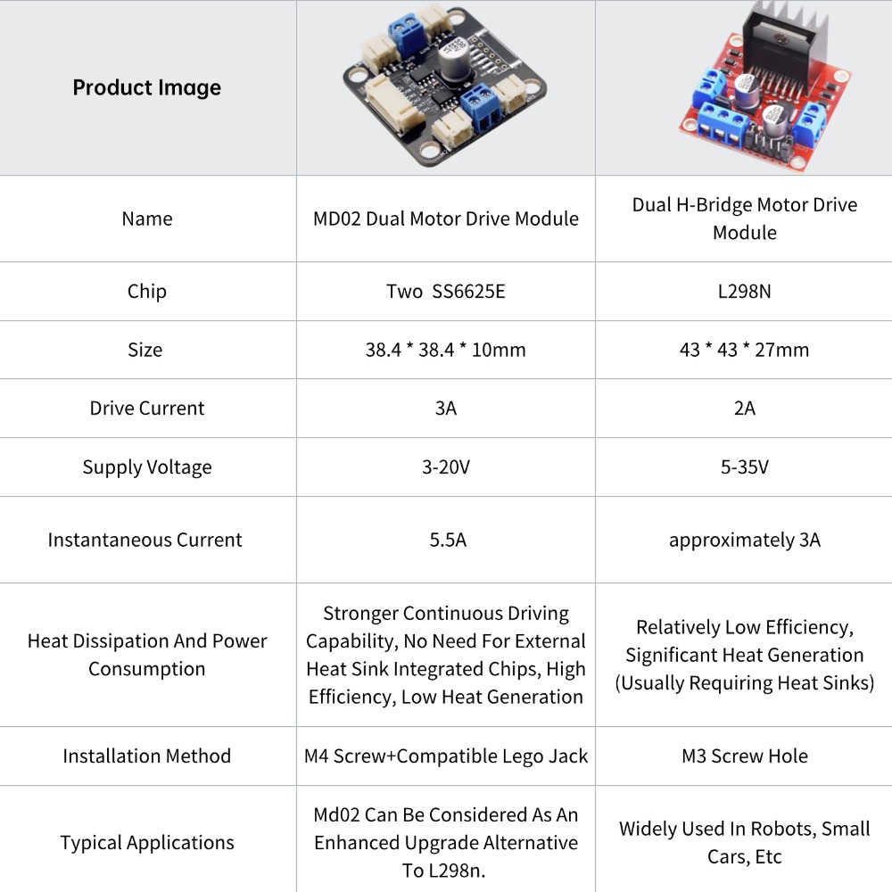 4 TT Motor and Driver Kit 4 DC - L298N Motor Driver recension och pris