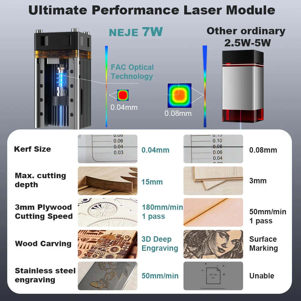 NEJE 7W Diode Laser Engraver C - Diy Lightsaber Electronics recension och pris